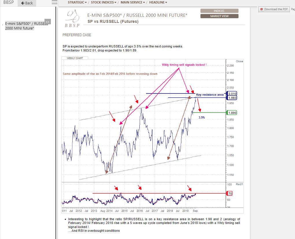 Market Studies screen shot